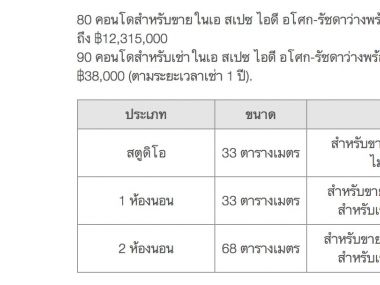 Condo A Space ID Asoke-Ratchada 32.82 sqm., next to MRT Rama 9, new room