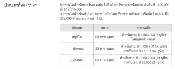 คอนโด เอ สเปซ ไอดี อโศก-รัชดา 32.82 ตรม. ติด MRT พระราม 9 ห้องใหม่